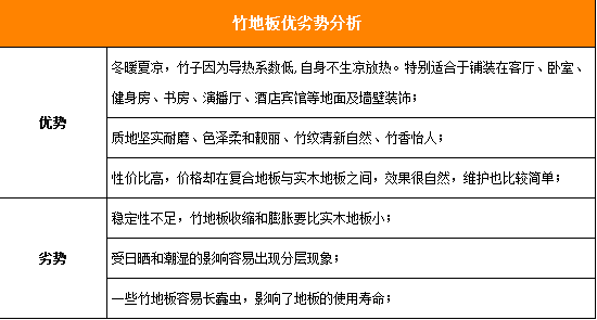 居不可无竹教你选购竹地板打造文雅家