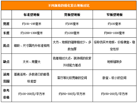 你家地板够强吗？4招选好强化复合地板