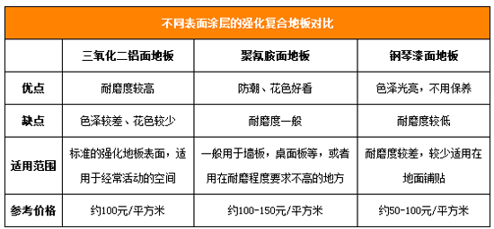 你家地板够强吗？4招选好强化复合地板