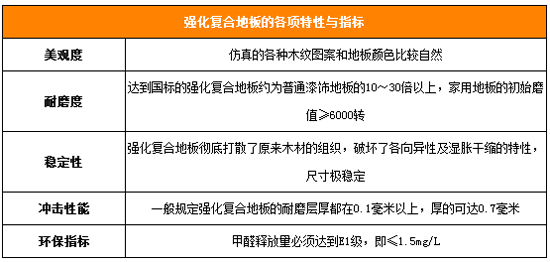 你家地板够强吗？4招选好强化复合地板