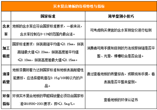 用“芯”选地板实木复合地板挑选攻略