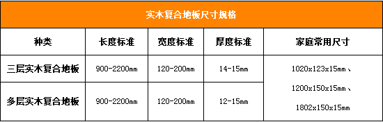 用“芯”选地板实木复合地板挑选攻略