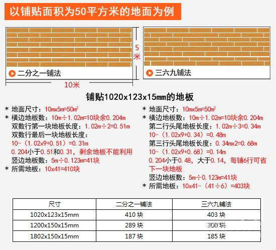 用“芯”选地板实木复合地板挑选攻略