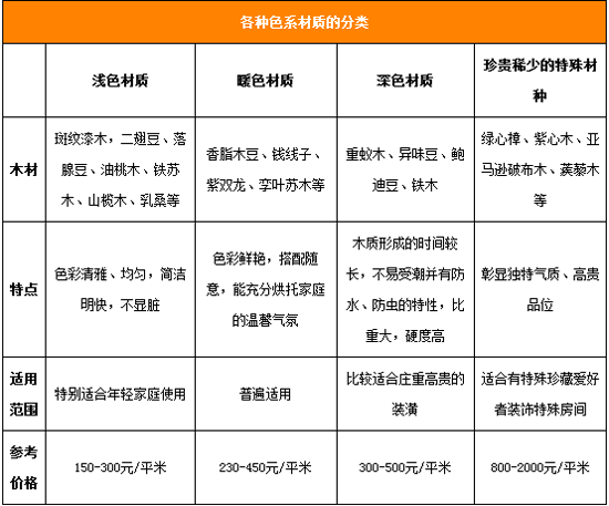 建材选购窍门多教你实木地板挑选策略