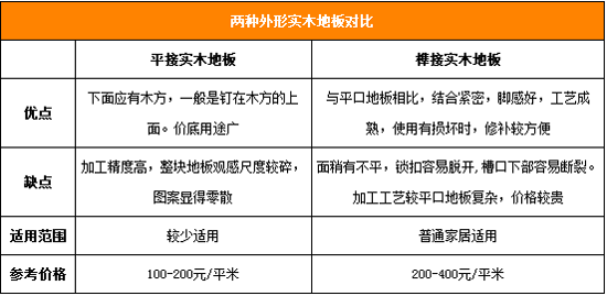 建材选购窍门多教你实木地板挑选策略