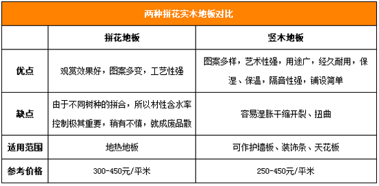 建材选购窍门多教你实木地板挑选策略