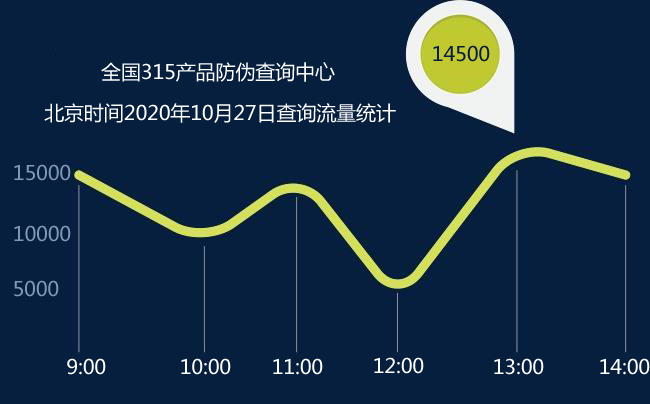 s315防窜货系统能够带来什么作用