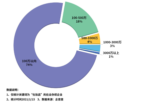 化妆品防伪技术分析