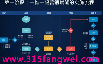 二维码防伪标签优势一物一码防伪营销，二维码防伪标签设计