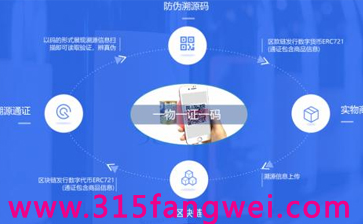 产品防伪溯源系统不仅可以做到产品质量追溯，提升企业品牌形象